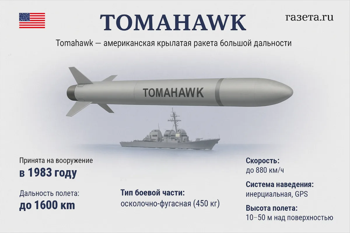 Exclusive: U.S. Officials Weigh Supplying Long-Range Missiles to Ukraine, Sources Reveal