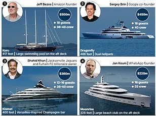 St. Barths: A Floating Stage for the Ultra-Wealthy as Jeff Bezos and Leonardo DiCaprio Converge on the Island's Pristine Shores, According to Local Mayor