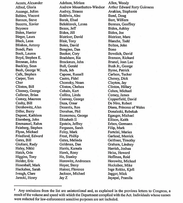 Epstein Files Fully Released by AG Pam Bondi, Unveiling 305 High-Profile Names with No Guilt Implication