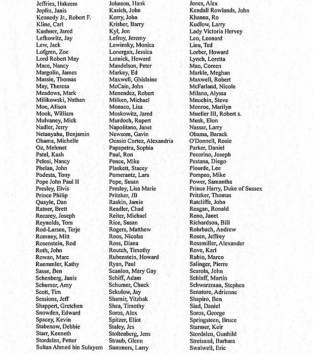 Epstein Files Fully Released by AG Pam Bondi, Unveiling 305 High-Profile Names with No Guilt Implication