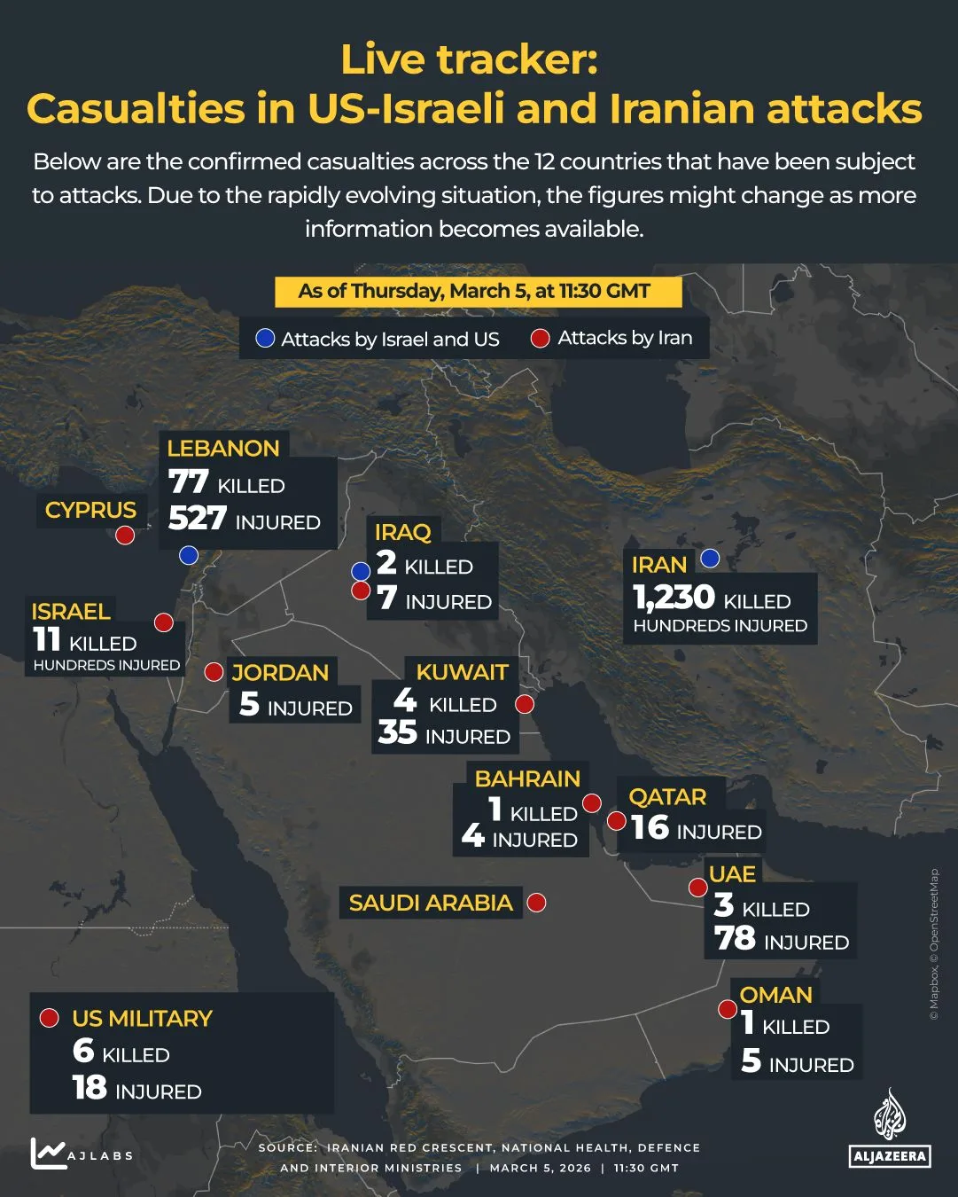 US-Israeli Campaign Costs Soar to $3.7 Billion as Iran Suffers Heavy Toll