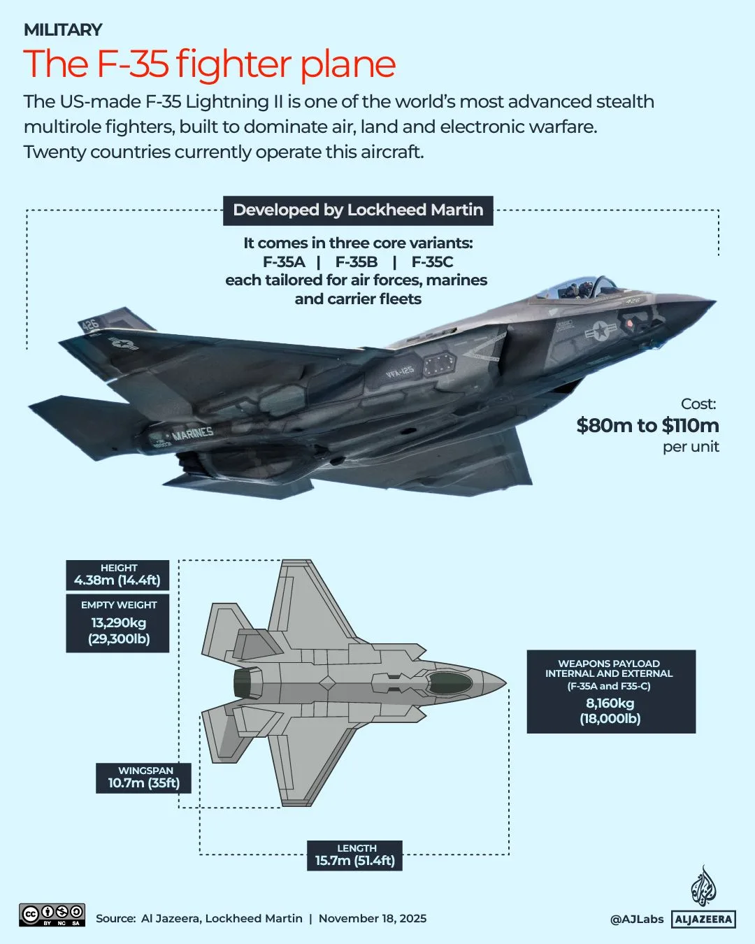 Defense Industry Surges Amid War with Iran and Record Pentagon Spending