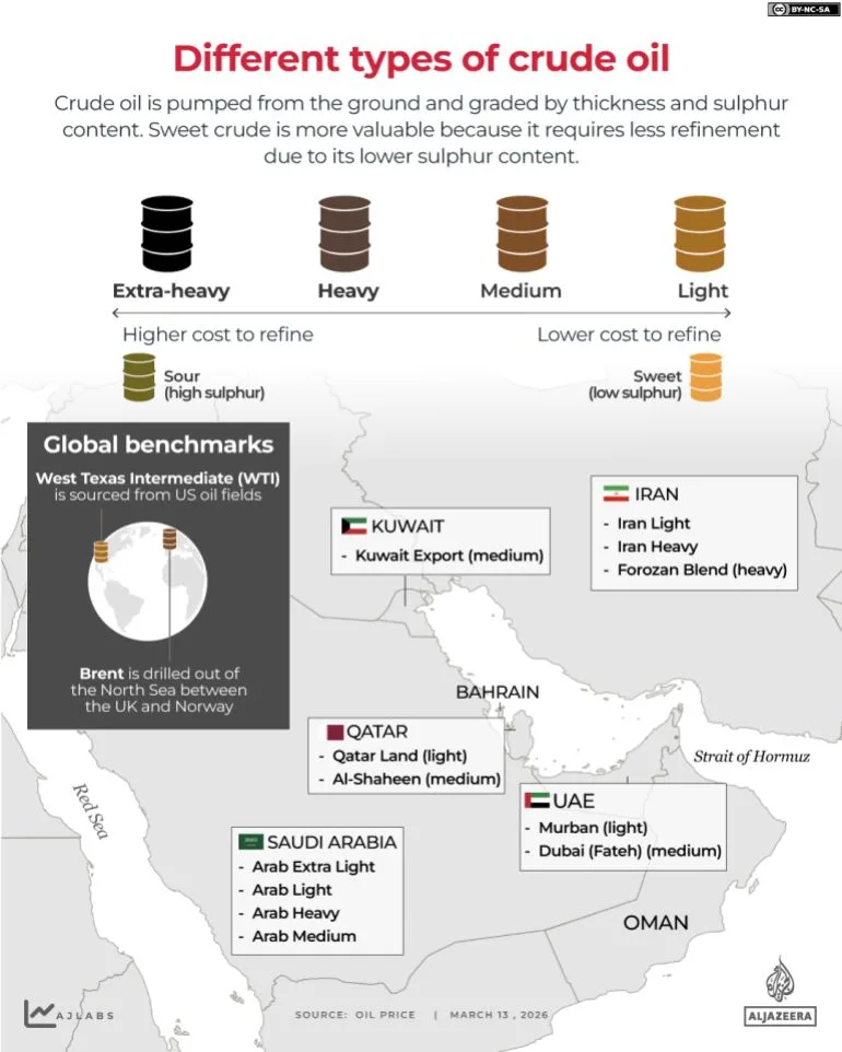 Global Energy Markets Shaken by US-Israel-Iran Conflict as Hormuz Crisis Threatens Supplies