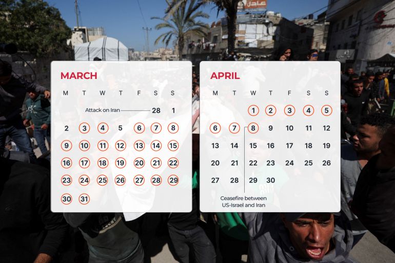 Israel's Ongoing Airstrikes on Gaza Amid US-Iran Ceasefire Talks Escalate Humanitarian Crisis