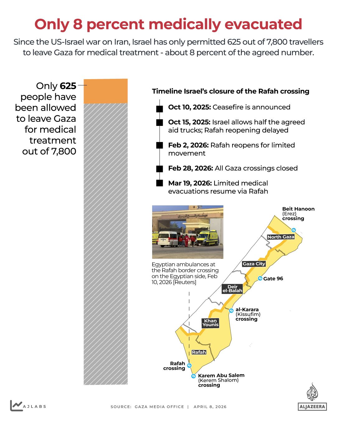 Israel's Ongoing Airstrikes on Gaza Amid US-Iran Ceasefire Talks Escalate Humanitarian Crisis