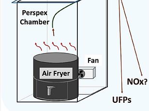 Experts warn against using air fryers for popcorn, pasta, and toast.